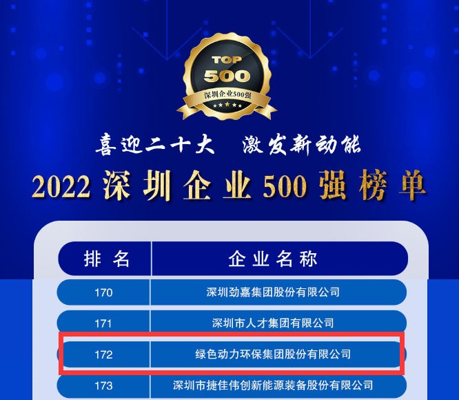 2022深圳企業(yè)500強發(fā)布，綠色動力大幅躍升近百位